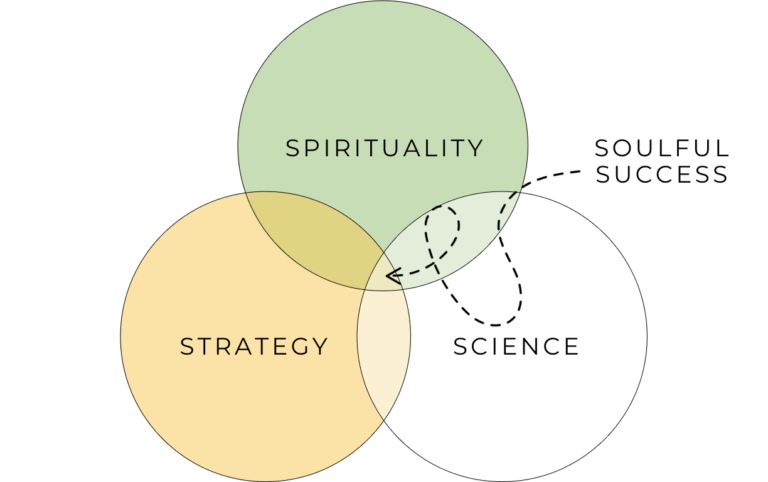 Soulful-Success-Venn-Diagram